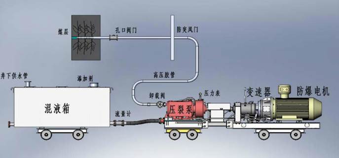 www.干逼逼低频高压脉动注水防治煤与瓦斯突出技术